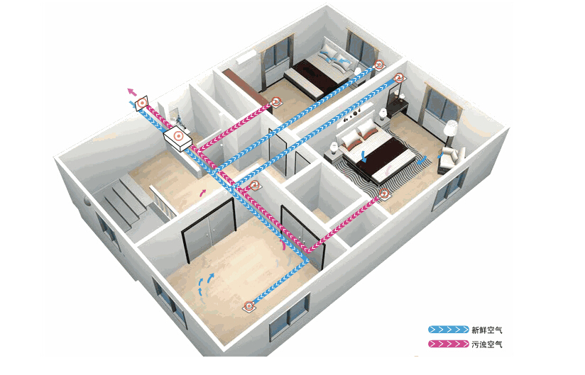 新風係統應該如何選擇？