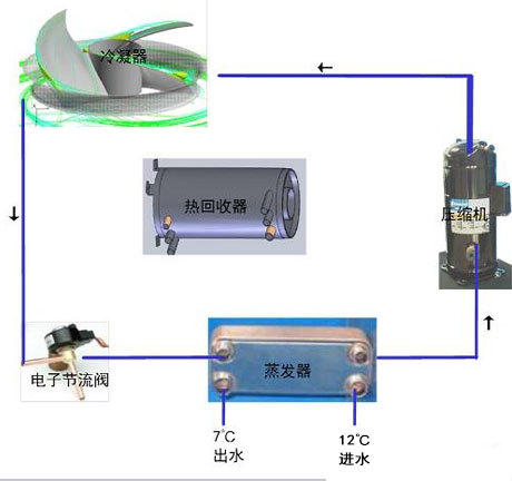 工業好色先生在线播放廠家