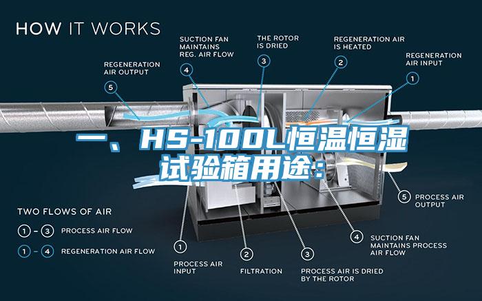 一、HS-100L恒溫恒濕試驗箱用途：