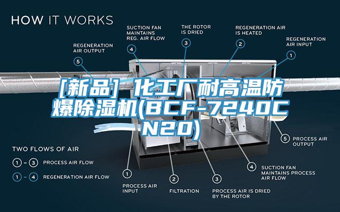 [新品] 化工廠耐高溫防爆好色先生在线播放(BCF-7240CN20)