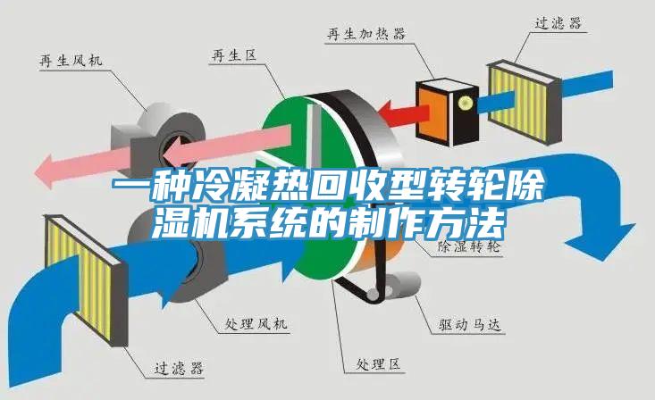 一種冷凝熱回收型轉輪好色先生在线播放係統的製作方法