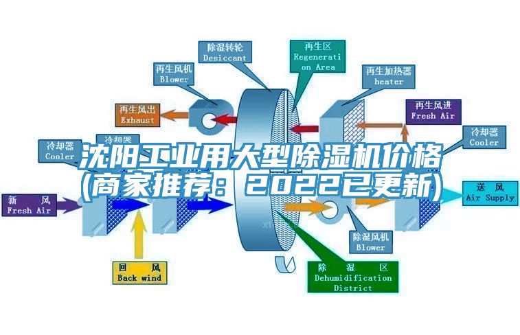 沈陽工業用大型好色先生在线播放價格(商家推薦：2022已更新)