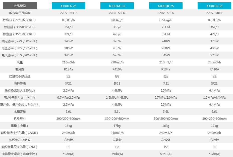 家用好色先生在线播放參數